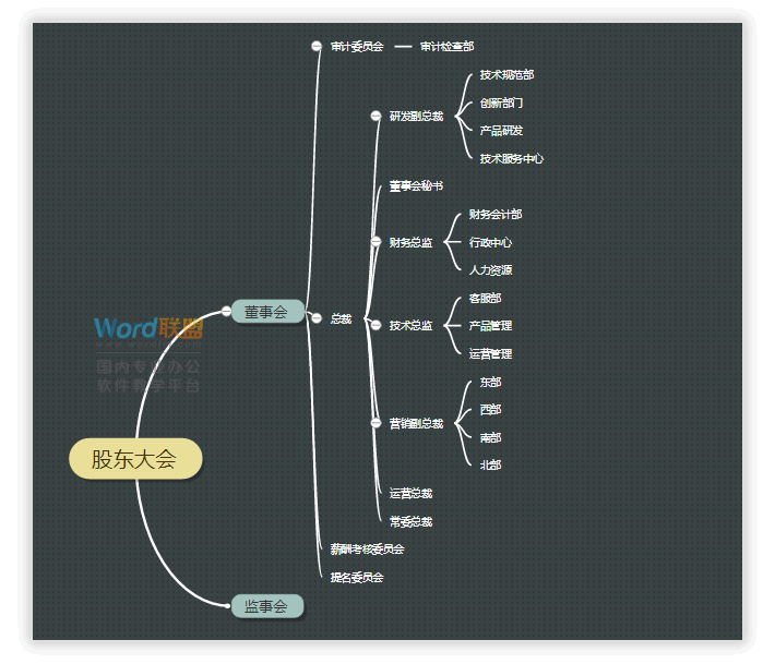 百度脑图制作思维导图图片