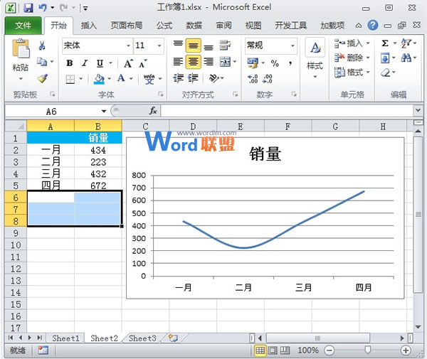 Excel2010图表制作：自动扩展数据的折线图