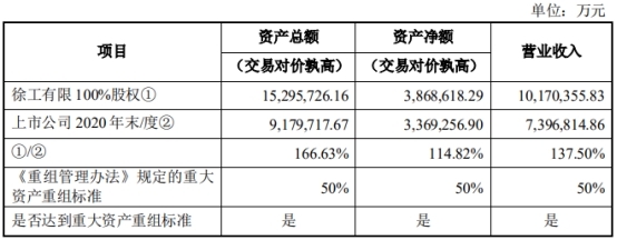 徐工机械387亿吸并徐工有限获有条件通过 两券商建功