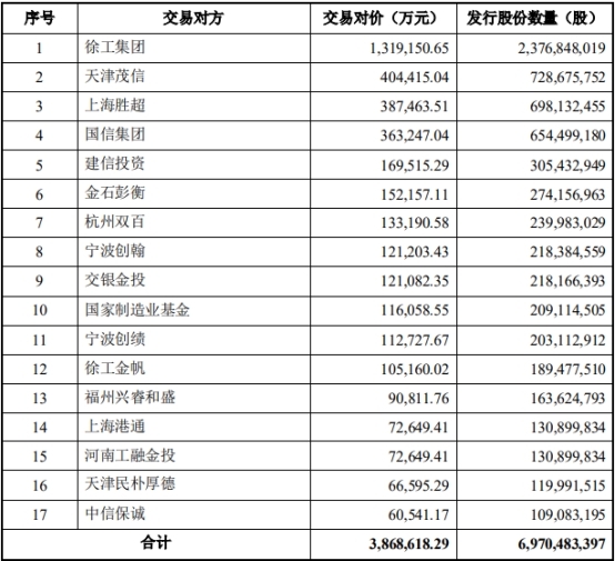 徐工机械387亿吸并徐工有限获有条件通过 两券商建功