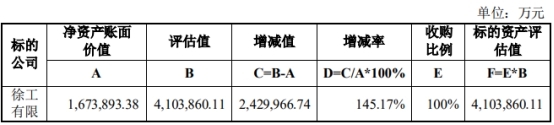 徐工机械387亿吸并徐工有限获有条件通过 两券商建功