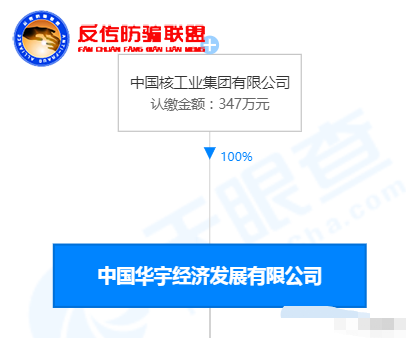 “中安黄金”以销售黄金为包装，大搞传销分红盘！