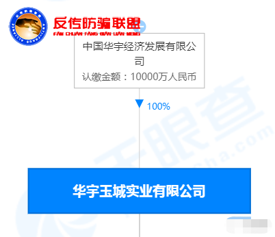 “中安黄金”以销售黄金为包装，大搞传销分红盘！