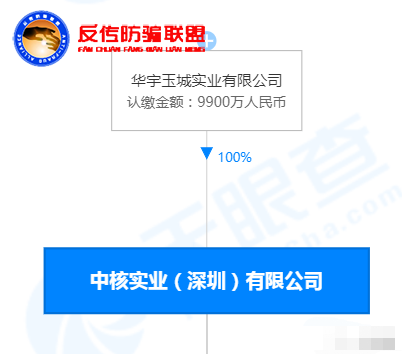 “中安黄金”以销售黄金为包装，大搞传销分红盘！