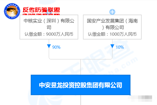 “中安黄金”以销售黄金为包装，大搞传销分红盘！