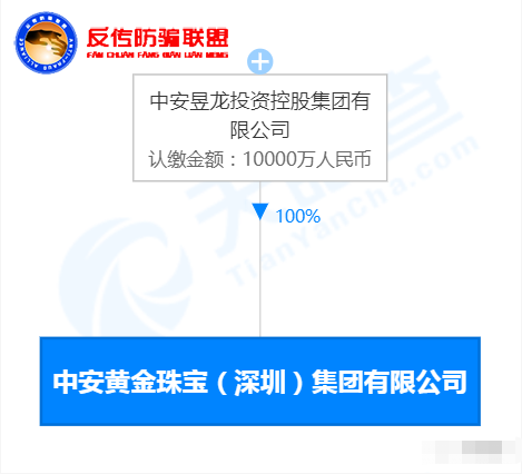 “中安黄金”以销售黄金为包装，大搞传销分红盘！