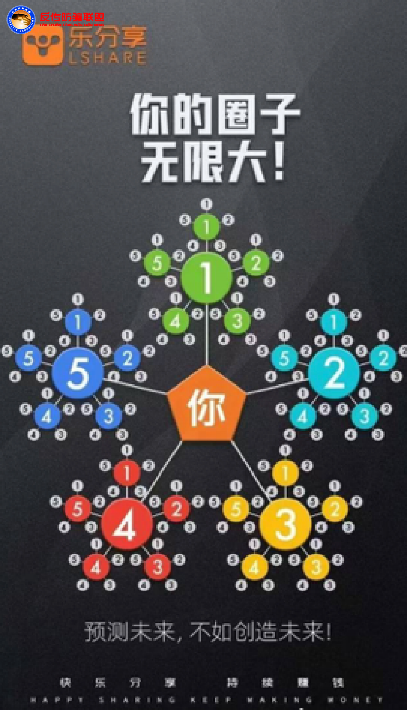 乐享购APP投诉不断，百万年薪的秘笈竟然是拉人头？