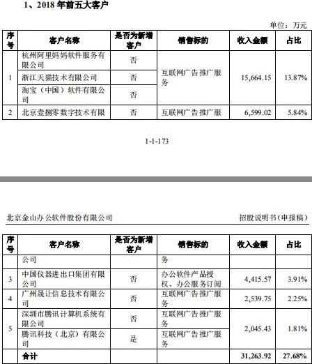 “千年备胎”WPS要上市了