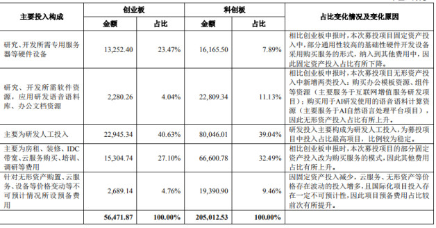 “千年备胎”WPS要上市了